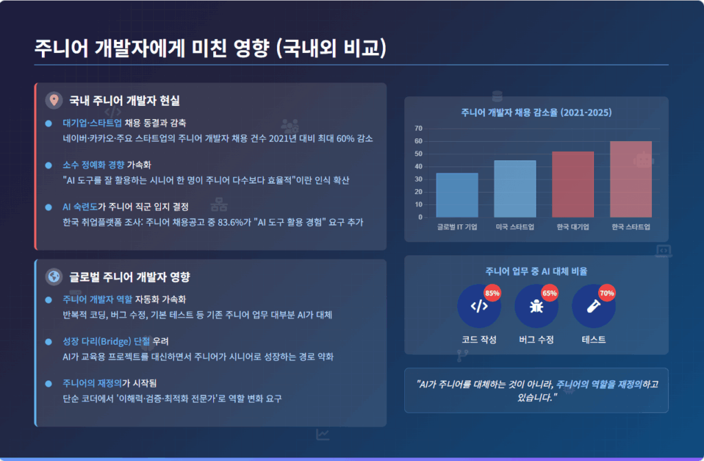 Genspark로 생성한 PPT 일부
