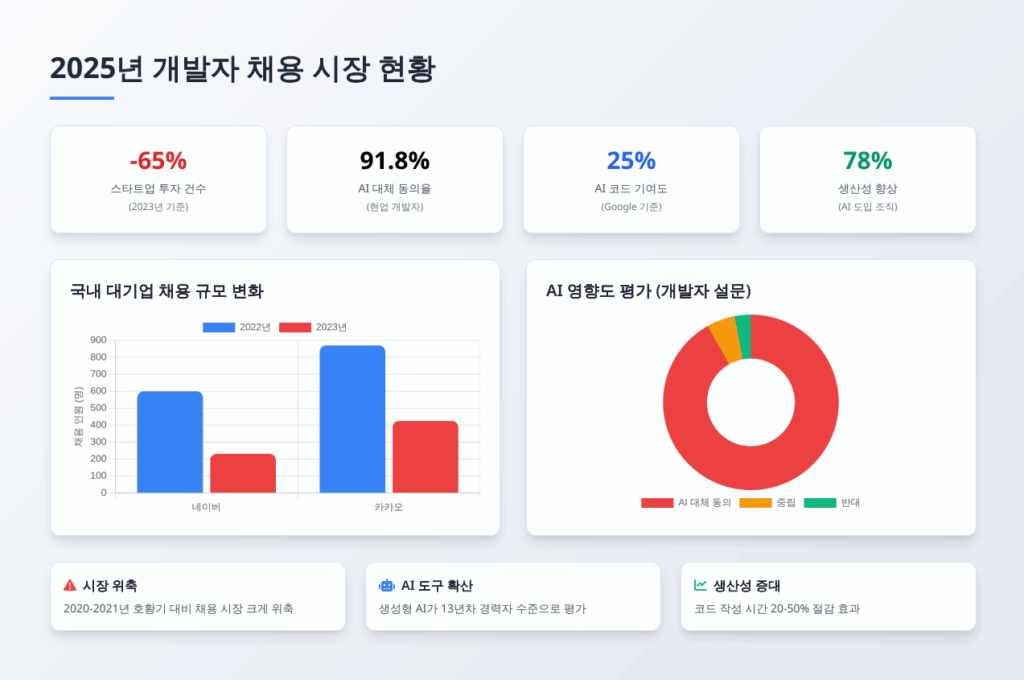 마누스 AI(Manus AI) AI 슬라이드 생성기 기능으로 생성한 PPT 일부