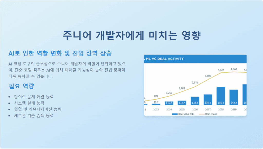 마누스 AI(Manus AI) 기본 기능으로 생성한 PPT 일부