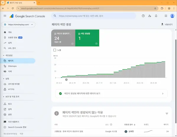 페이지 색인이 모두 실패한 모습. 성공한 1개는 메인 페이지라 별 의미가 없다.